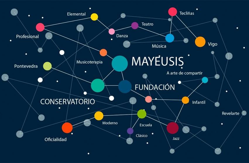 Fundación Mayeusis